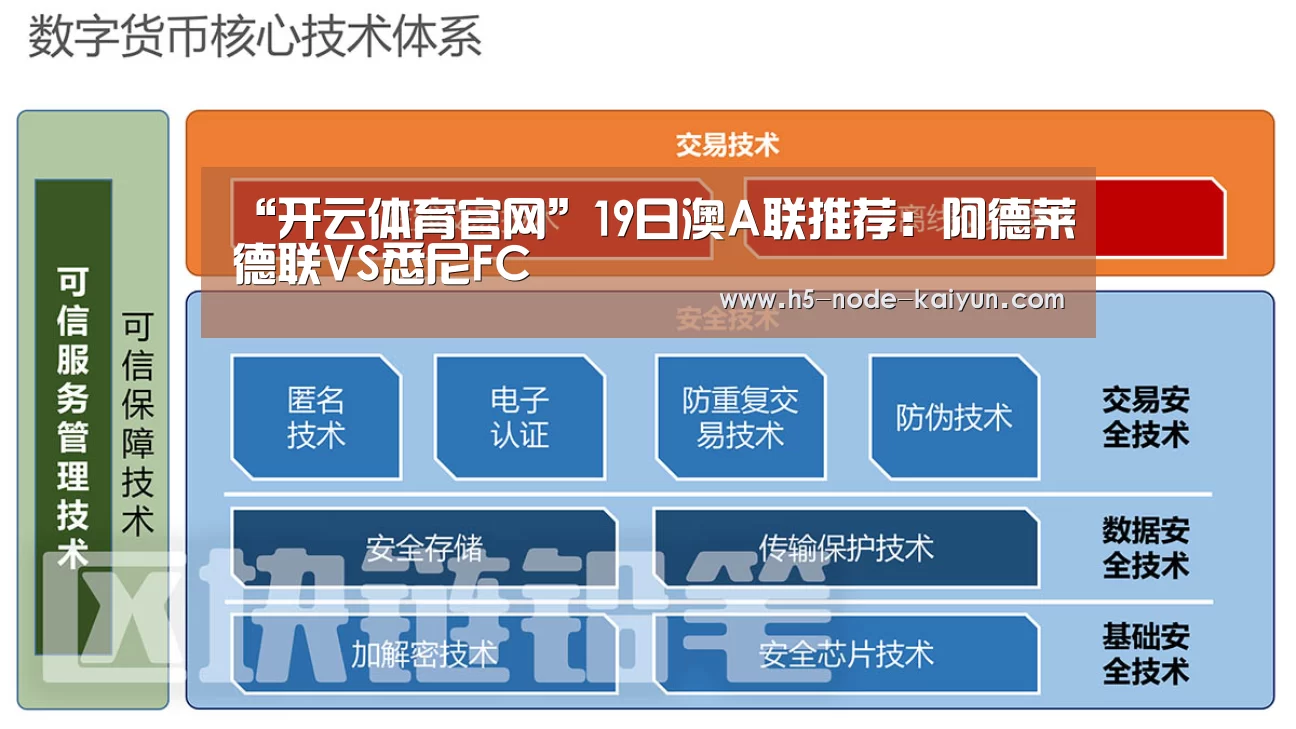 “开云体育官网”19日澳A联推荐：阿德莱德联VS悉尼FC
